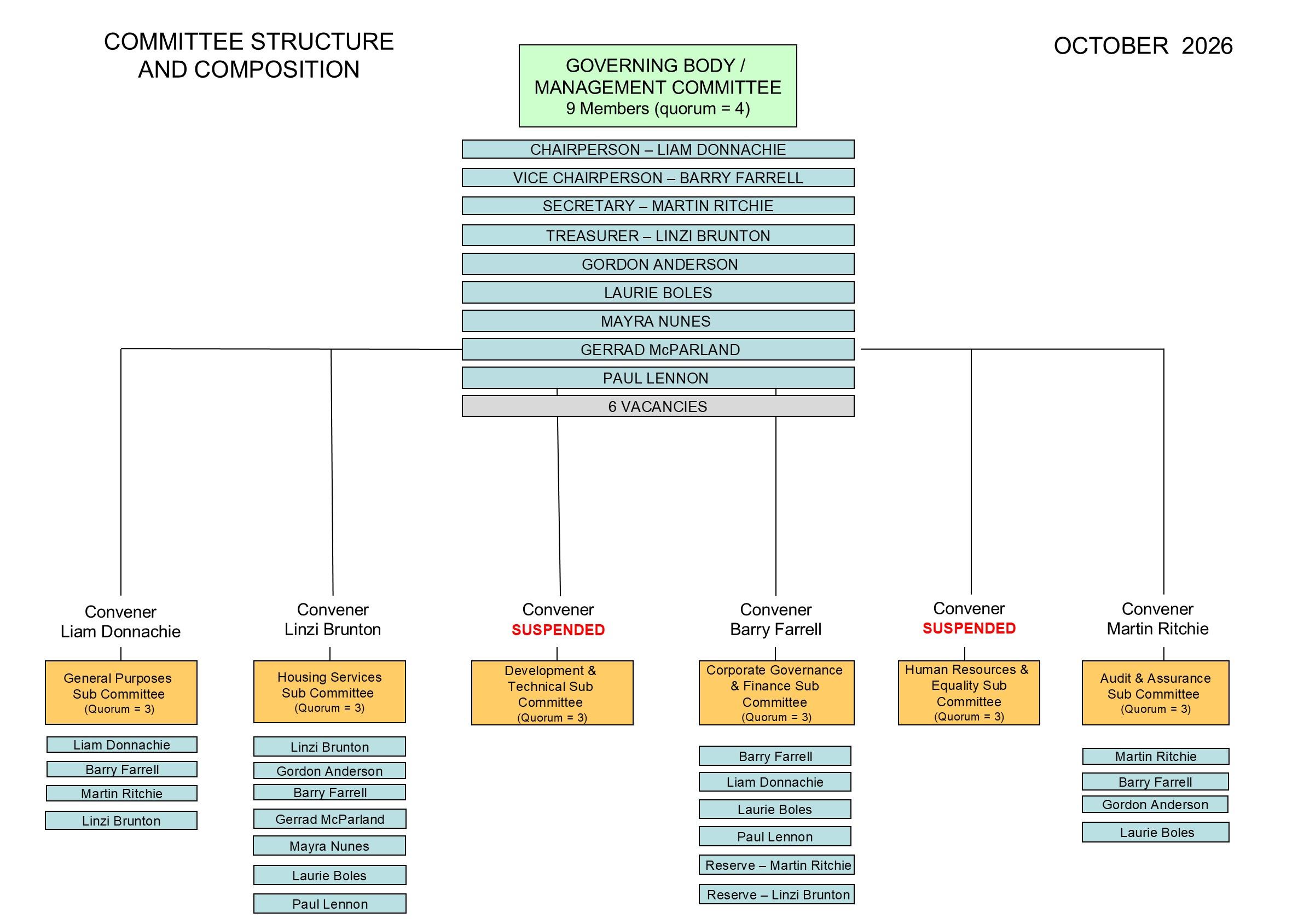 Committee Structure   Oct 2026