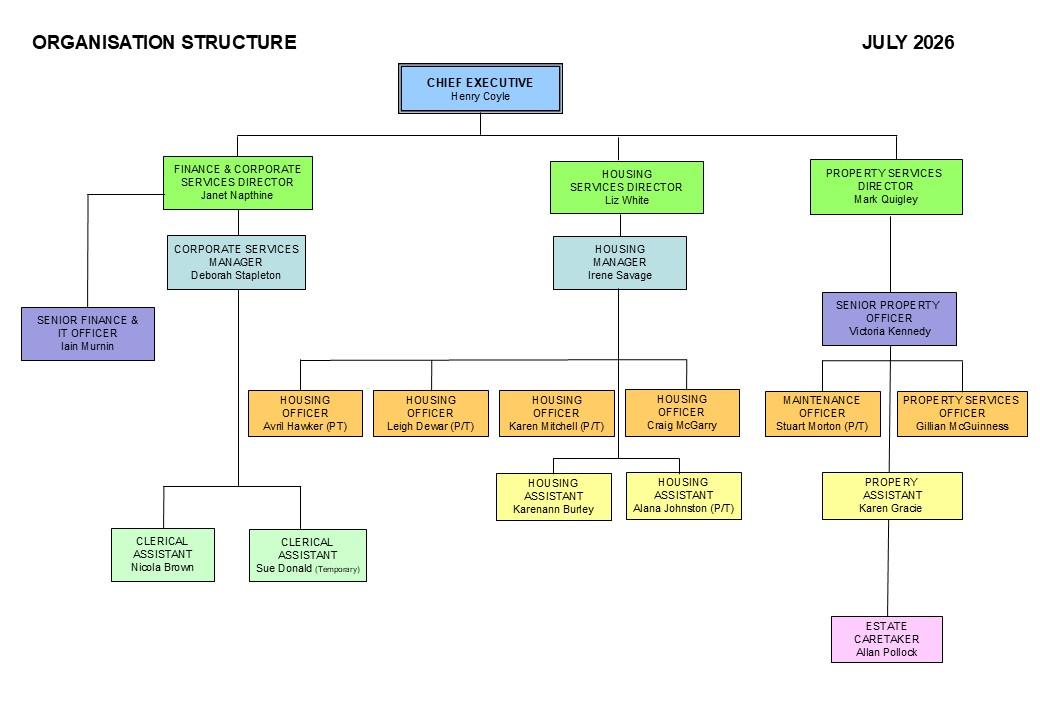 Staff Organisation Chart July 2026