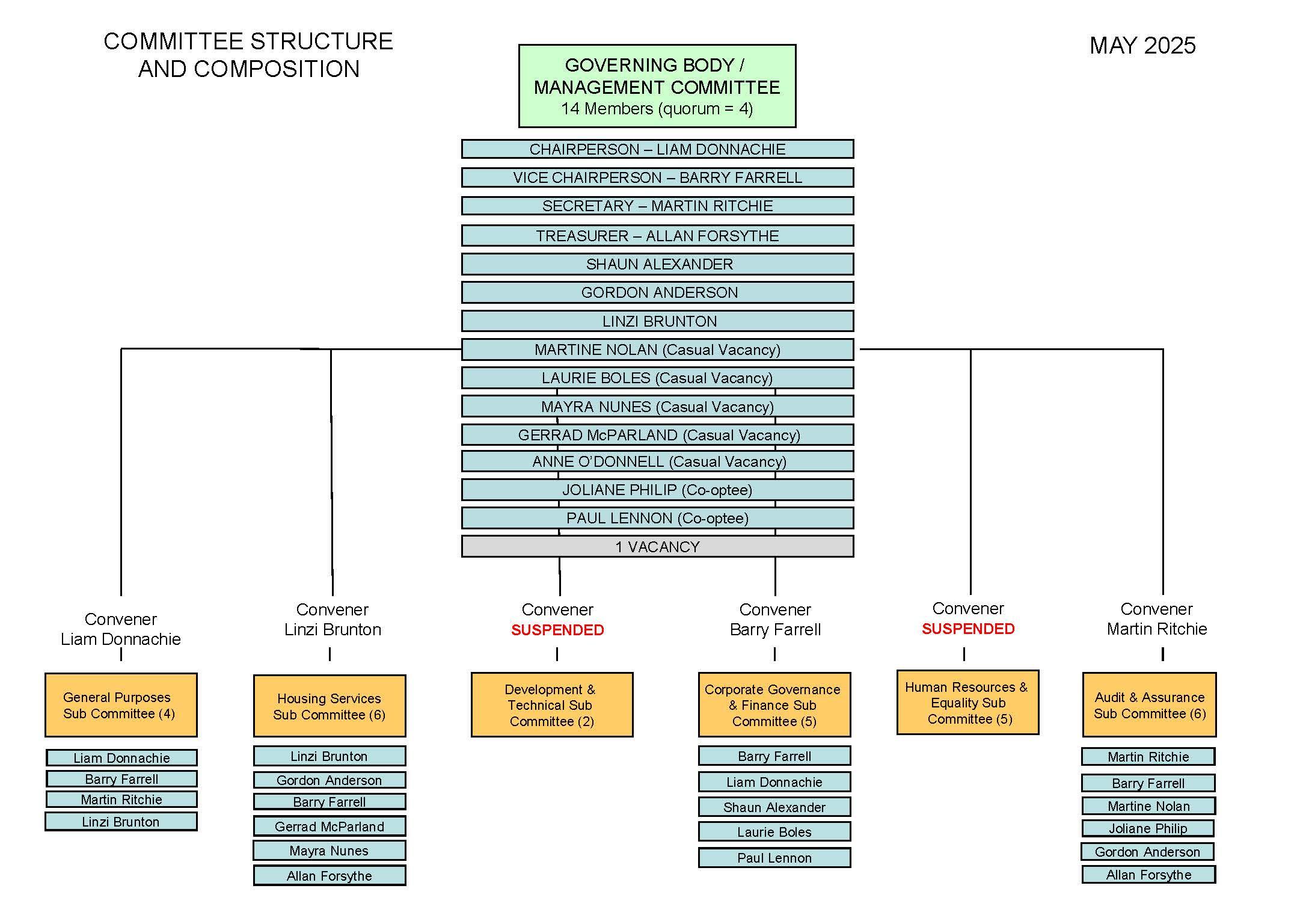 Committee Structure   May 2025
