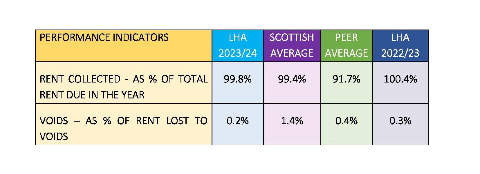 PERFORMANCE INDICATORS 2023 2024